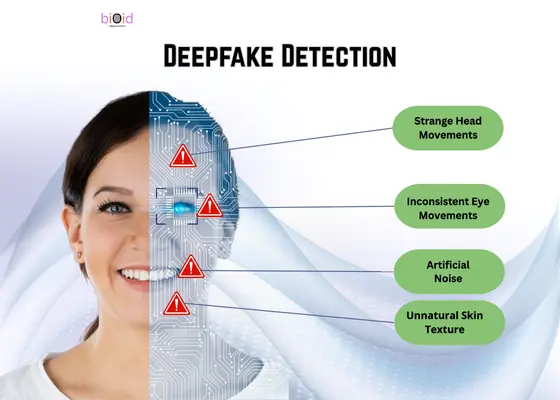 Deepfake Detection